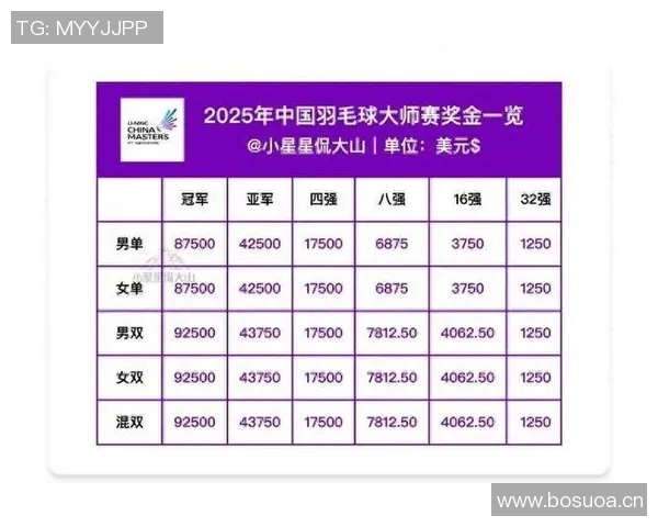 广州羽毛球队实力强劲荣登全国羽毛球力量排行榜第三位 广州羽毛球队实力强劲荣登全国羽毛球力量排行榜第三位