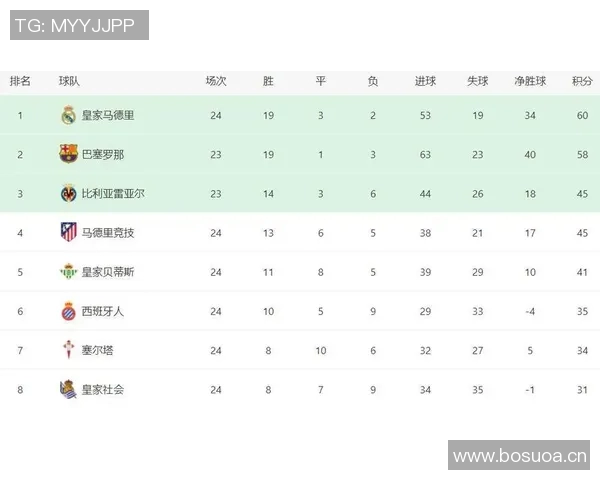 西甲积分赛程分析,赛季排名变动及比赛预测 西甲积分赛程分析,赛季排名变动及比赛预测